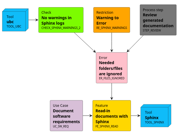 ../_images/contribute_model_example.png