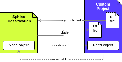 ../_images/need_integration.drawio.png