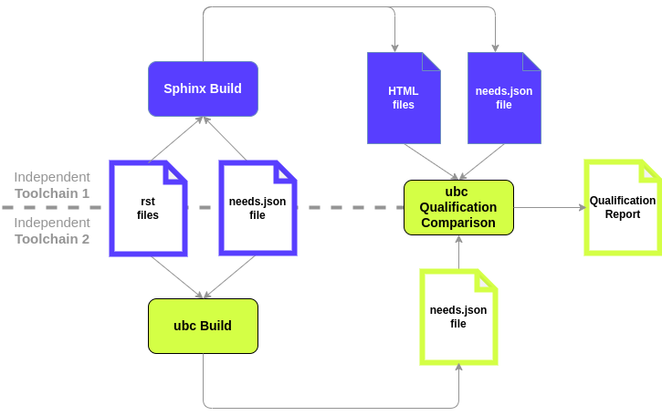 ../_images/qualification_method.drawio.png
